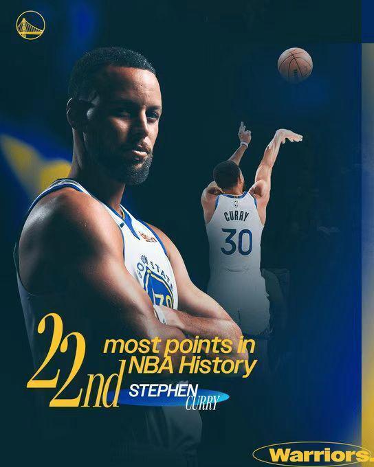 勇士官方祝賀！庫裡總分超卡特升歷史第22 現役第5僅輸詹杜登威