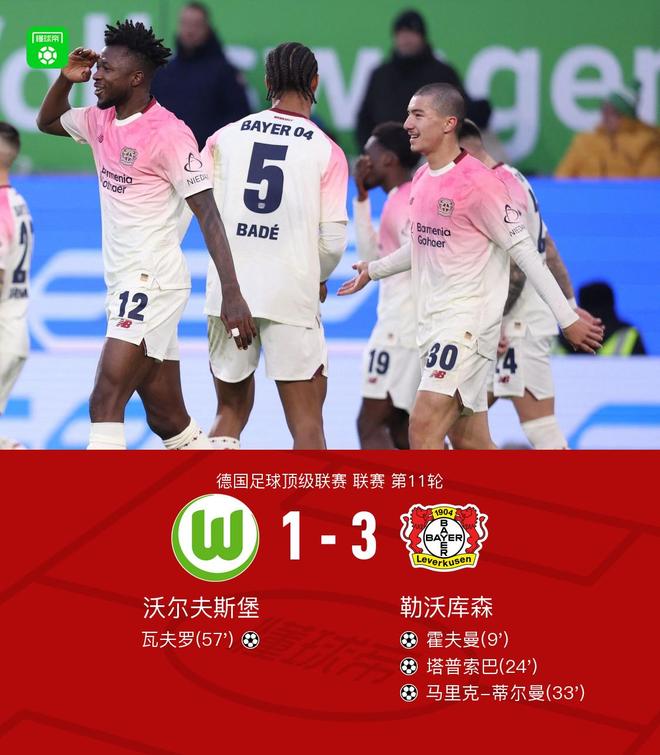 勒沃库森客场3-1狼堡，蒂尔曼传射，霍夫曼、塔普索巴建功