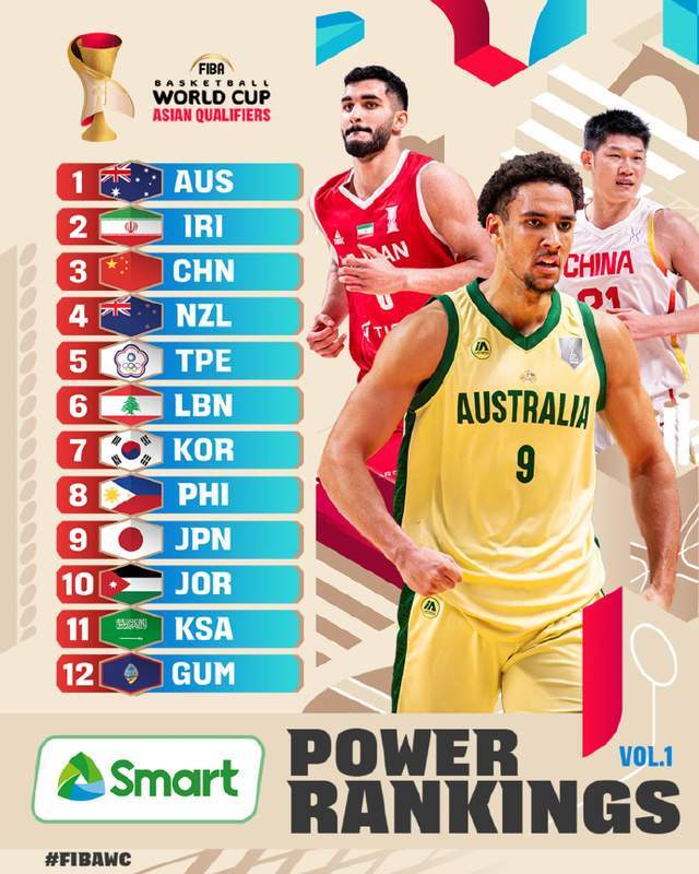 中國男籃僅第3，第1沒懸念，第2沒想到，媒體人：憑什麼它在前面