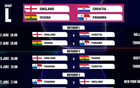 世界杯L組賽程：首戰英格蘭vs克羅地亞6月18日6時打響