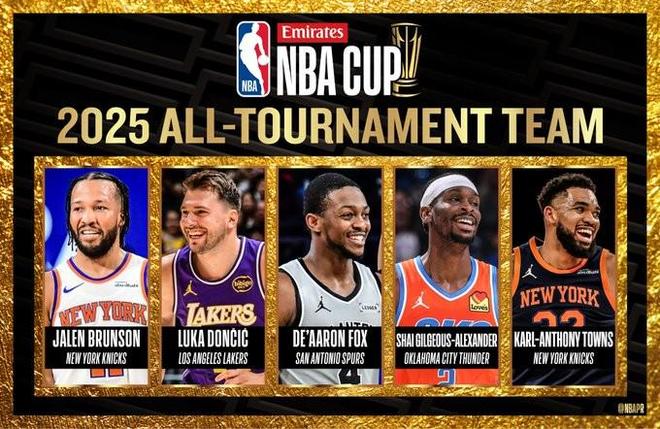 NBA杯最佳陣容：佈倫森、東契奇、福克斯、亞歷山大和唐斯入選
