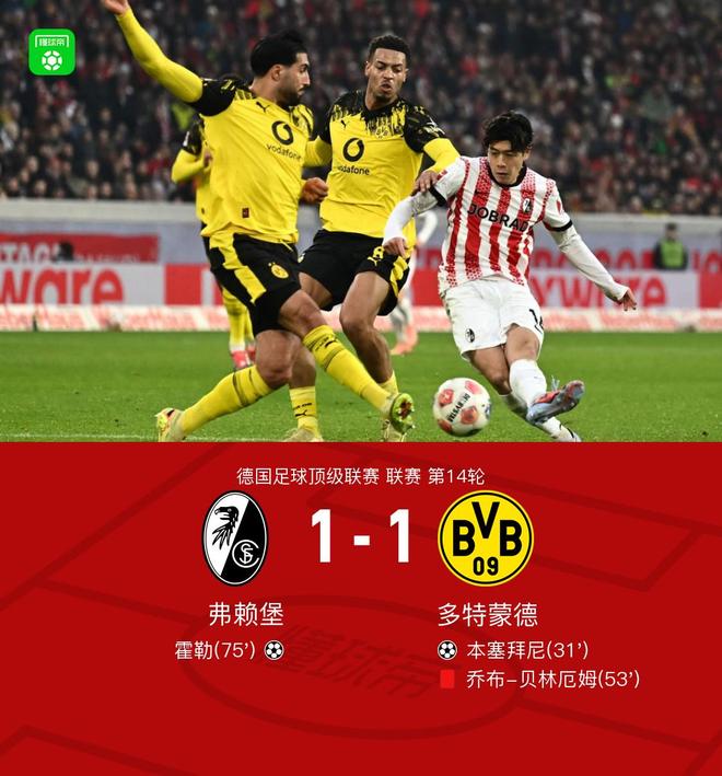 剑南春丨弗赖堡1-1十人多特，本塞拜尼破僵，霍勒潇洒扳平